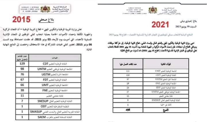 نتائج الانتخابات المهنية في قطاع التعليم – اللجان الثنائية