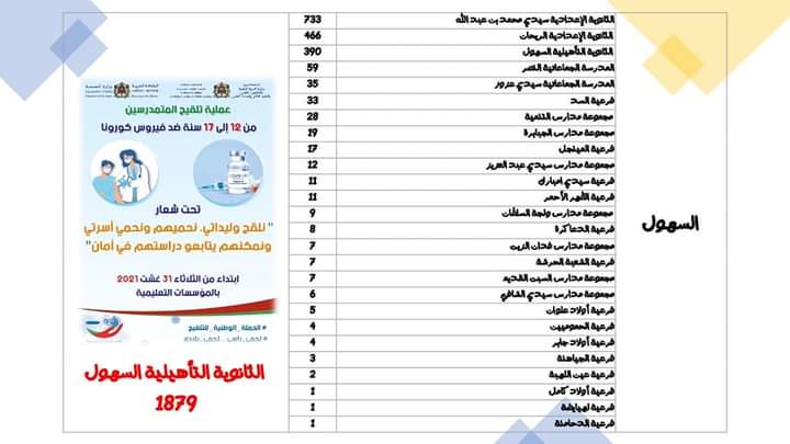 انطلاق حملة تلقيح التلميذات والتلاميذ بين سن 12 و 17 سنة