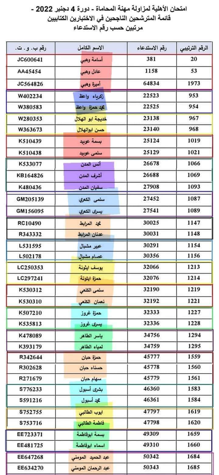 لائحة الناجحين في مباراة المحاماة