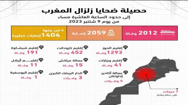 الحصيلة المؤقة لزلزال المغرب